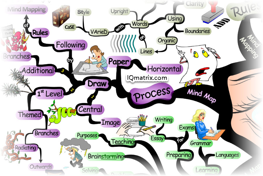 Mind Map Top Rated Drug Rehab And Alcohol Treatment Center In Nashville 